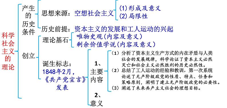 中国特色社会主义知识结构课件-2021-2022学年高中政治统编版必修一06