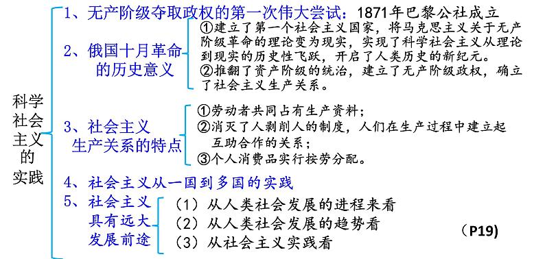 中国特色社会主义知识结构课件-2021-2022学年高中政治统编版必修一07