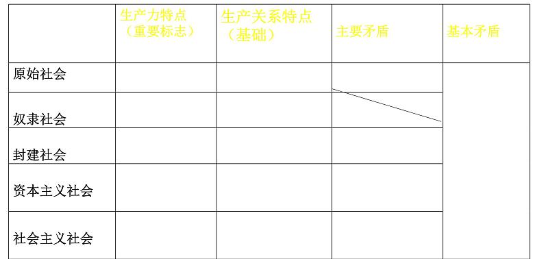 中国特色社会主义知识结构课件-2021-2022学年高中政治统编版必修一08