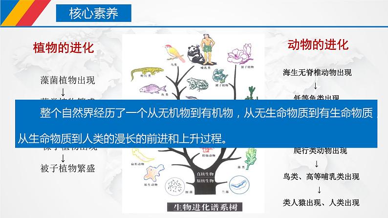 3.2 世界是永恒发展的（课件）-【上好政治课】2020-2021学年高二上学期必修四同步备课系列（新教材部编版）第5页