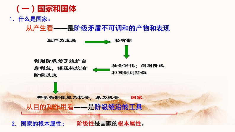 4.1人民民主专政的本质 人民当家作主  课件08