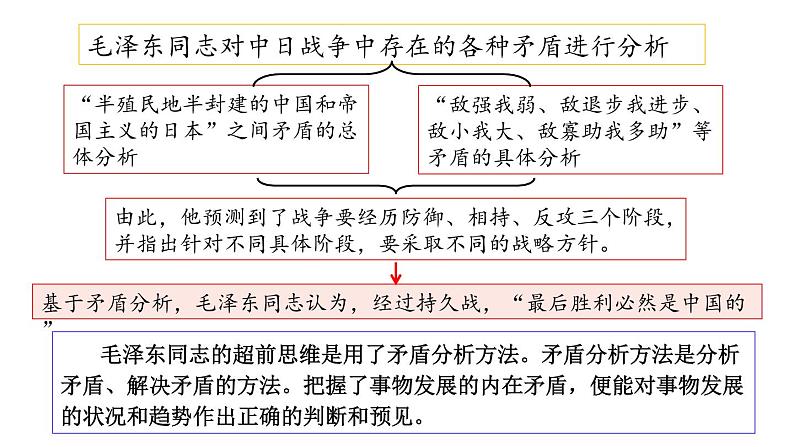 13.2  超前思维的方法与意义-2020-2021学年高二政治同步备课系列（部编版选择性必修三）课件PPT05