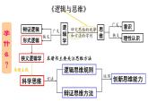 1.1 思维的含义与特征 -2020-2021学年高二政治同步备课系列（部编版选择性必修三）课件PPT