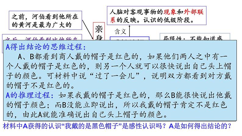 1.1 思维的含义与特征 -2020-2021学年高二政治同步备课系列（部编版选择性必修三）课件PPT06