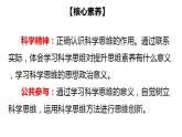 3.2 学习科学思维的意义-2020-2021学年高二政治同步备课系列（部编版选择性必修三）课件PPT