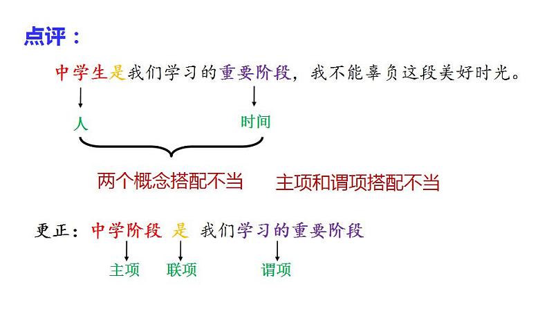 5.2 正确运用简单判断-2020-2021学年高二政治同步备课系列（部编版选择性必修三）课件PPT第8页