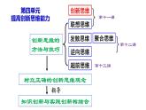 11.1  创新思维的含义与特征-2020-2021学年高二政治同步备课系列（部编版选择性必修三）课件PPT