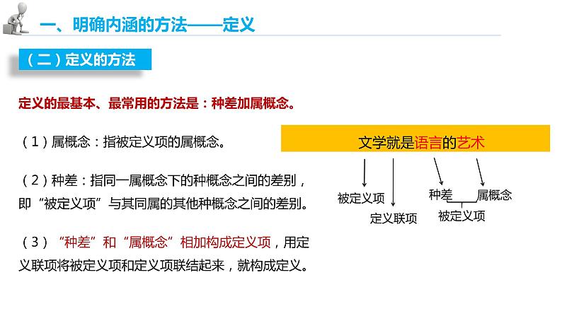 第二单元 遵循逻辑思维规则 第四课　准确把握概念　4.2 明确概念的方法（13张PPT）04