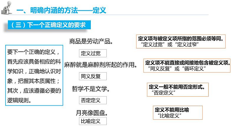 第二单元 遵循逻辑思维规则 第四课　准确把握概念　4.2 明确概念的方法（13张PPT）05