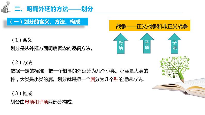 第二单元 遵循逻辑思维规则 第四课　准确把握概念　4.2 明确概念的方法（13张PPT）06