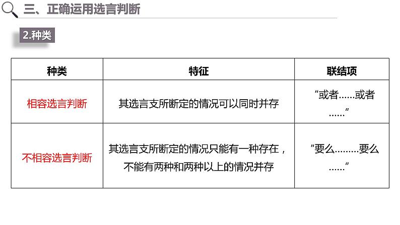 第二单元 遵循逻辑思维规则 第五课　正确运用判断　5.3 正确运用复合判断（18张PPT）第8页