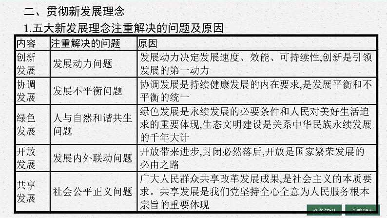 人教版新高考思想政治一轮复习课件--　我国的经济发展第7页