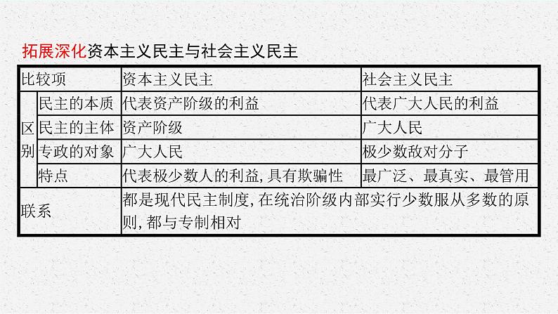 人教版新高考思想政治一轮复习课件--国体与政体第7页