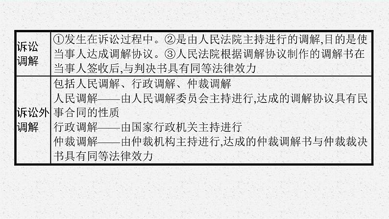 人教版新高考思想政治一轮复习课件--纠纷的多元解决方式07