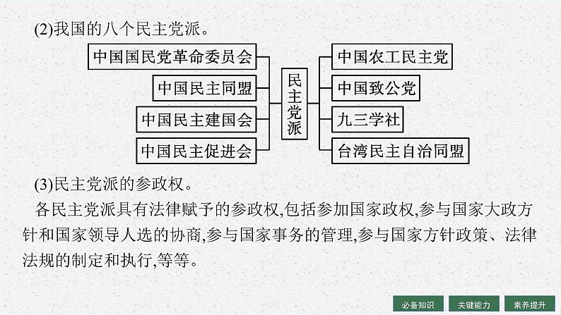 人教版新高考思想政治一轮复习课件--我国的基本政治制度第7页