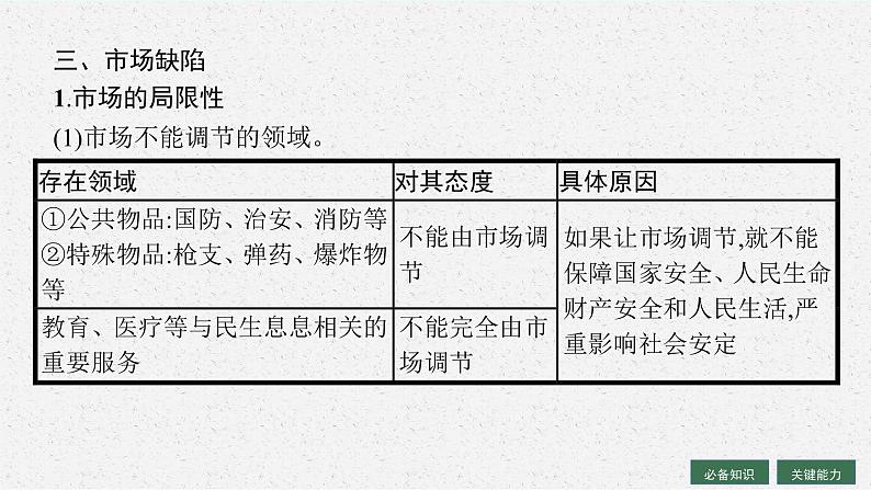 人教版新高考思想政治一轮复习课件--我国的社会主义市场经济体制第8页