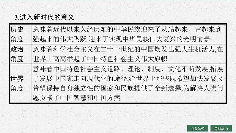 人教版新高考思想政治一轮复习课件--只有坚持和发展中国特色社会主义才能实现中华民族伟大复兴07