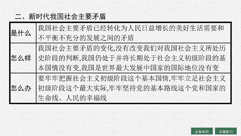 人教版新高考思想政治一轮复习课件--只有坚持和发展中国特色社会主义才能实现中华民族伟大复兴08