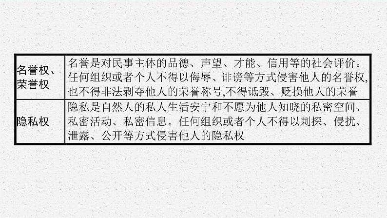 人教版新高考思想政治一轮复习课件--综合探究  财产制度助力经济社会发展07