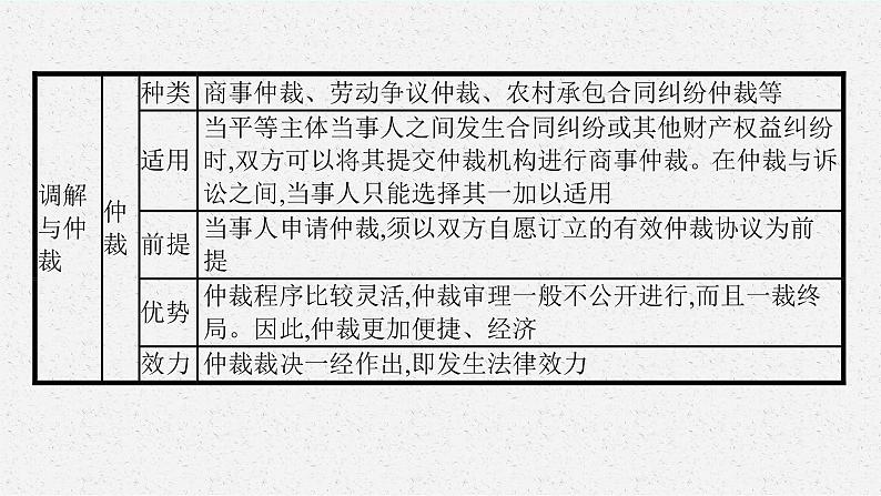 人教版新高考思想政治一轮复习课件--综合探究  感受司法公正第6页