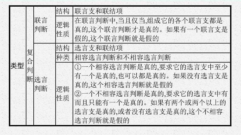人教版新高考思想政治一轮复习课件--综合探究  把握逻辑规则　纠正逻辑错误第7页