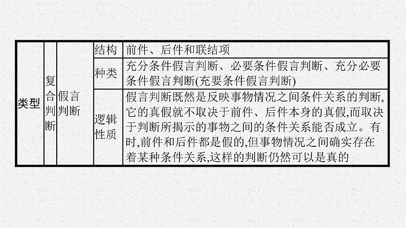 人教版新高考思想政治一轮复习课件--综合探究  把握逻辑规则　纠正逻辑错误第8页