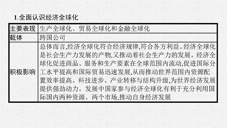 人教版新高考思想政治一轮复习课件--综合探究  发展更高层次开放型经济　完善全球治理05