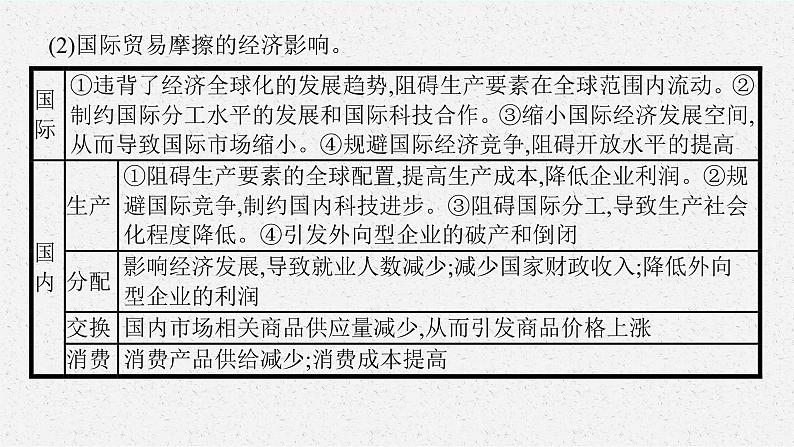 人教版新高考思想政治一轮复习课件--综合探究  发展更高层次开放型经济　完善全球治理08