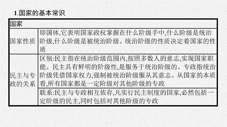 人教版新高考思想政治一轮复习课件--综合探究  国家安全与核心利益05