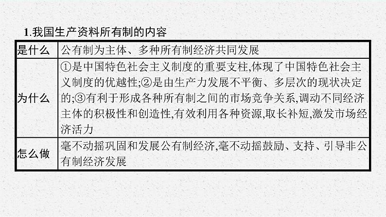 人教版新高考思想政治一轮复习课件--综合探究  加快完善社会主义市场经济体制05