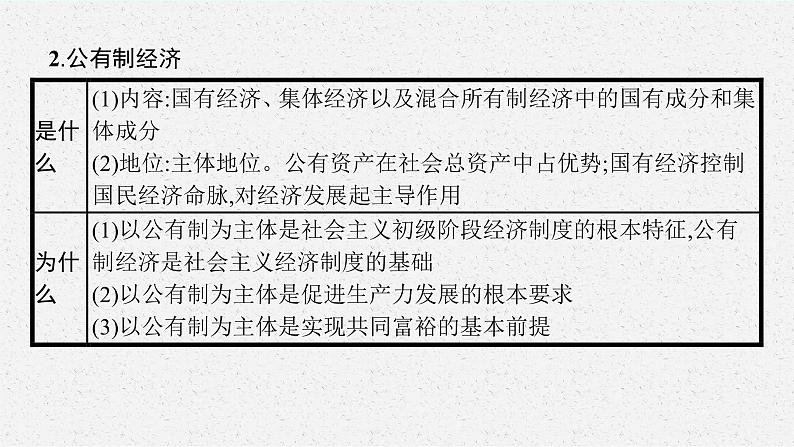 人教版新高考思想政治一轮复习课件--综合探究  加快完善社会主义市场经济体制06