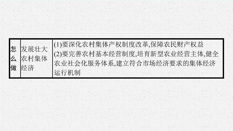 人教版新高考思想政治一轮复习课件--综合探究  加快完善社会主义市场经济体制08