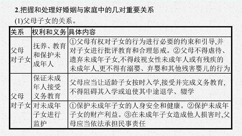 人教版新高考思想政治一轮复习课件--综合探究  家庭生活　法律守护第7页