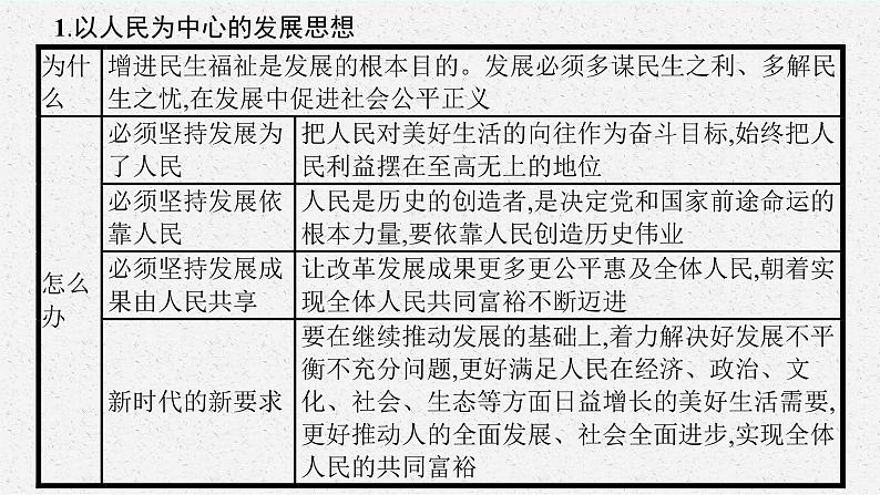 人教版新高考思想政治一轮复习课件--综合探究  践行社会责任　促进社会进步05