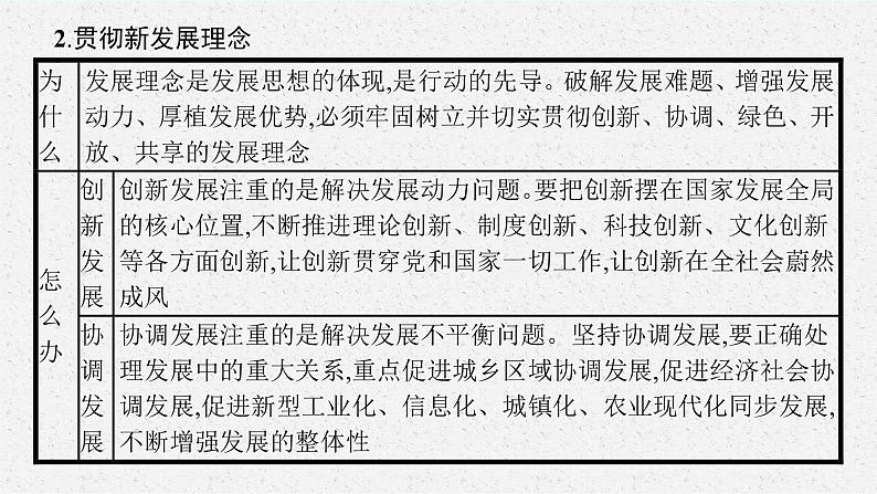 人教版新高考思想政治一轮复习课件--综合探究  践行社会责任　促进社会进步06