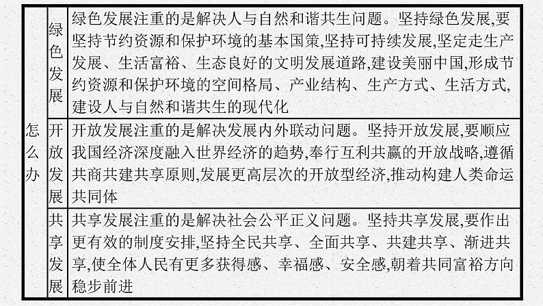 人教版新高考思想政治一轮复习课件--综合探究  践行社会责任　促进社会进步07