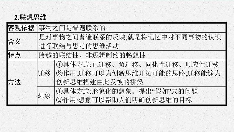 人教版新高考思想政治一轮复习课件--综合探究  结合社会实践　勇于开拓创新06