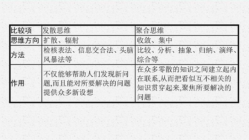 人教版新高考思想政治一轮复习课件--综合探究  结合社会实践　勇于开拓创新08