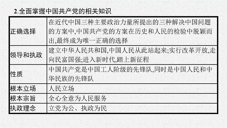 人教版新高考思想政治一轮复习课件--综合探究  始终走在时代前列的中国共产党第8页