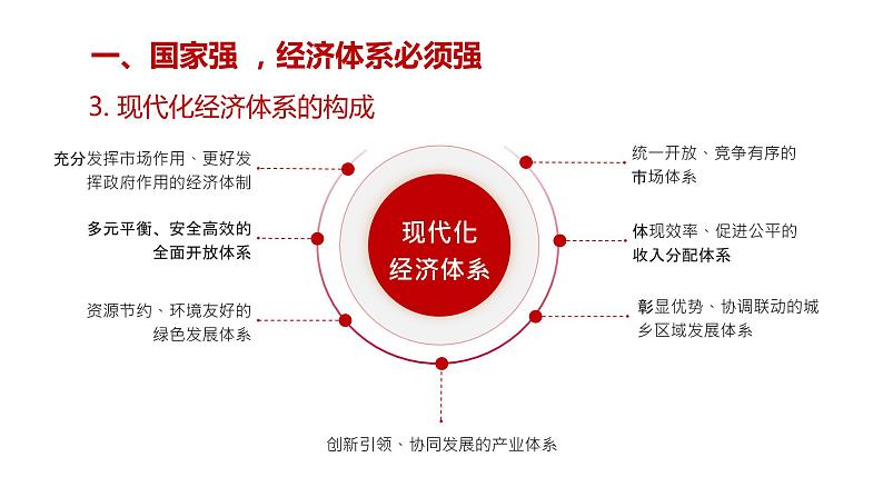 高中政治统编版必修二 3.2《建设现代化经济体系》课件第7页