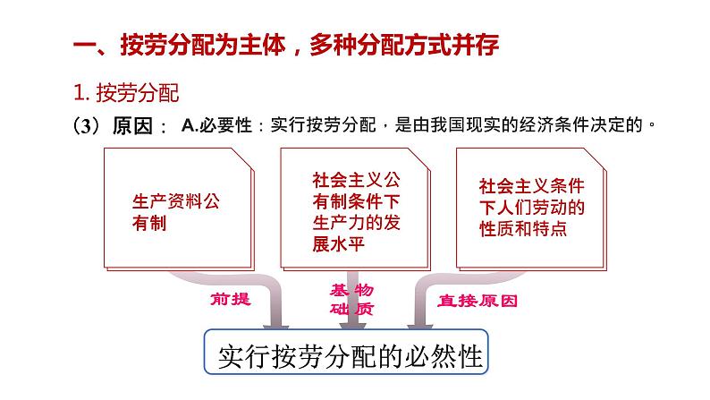 高中政治统编版必修二 4.1《我国的个人收入分配》教学课件07