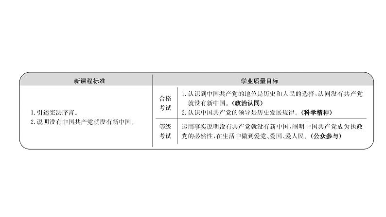 高中政治统编版必修三 1.1.1 中华人民共和国成立前各种政治力量 课件第2页