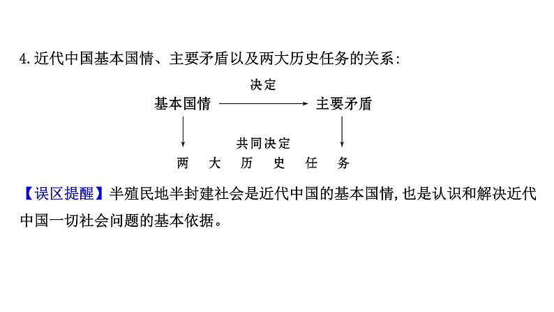 高中政治统编版必修三 1.1.1 中华人民共和国成立前各种政治力量 课件第5页