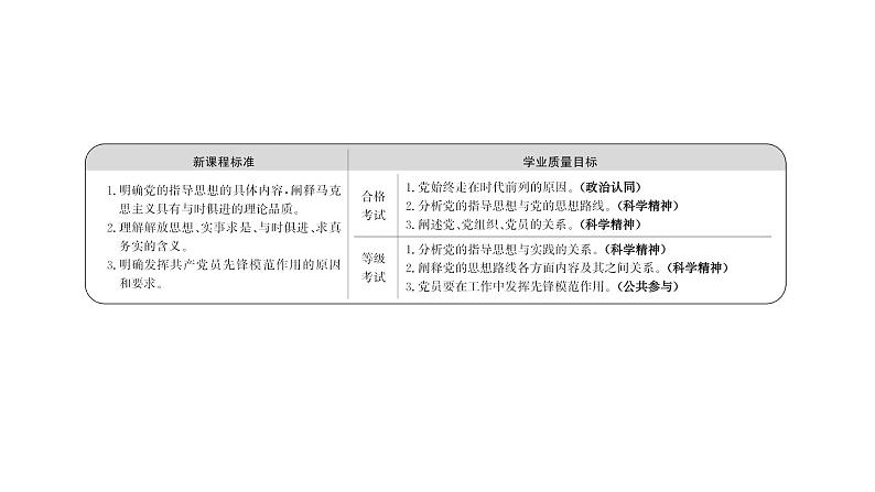 高中政治统编版必修三 1.2.2 始终走在时代前列 课件第2页