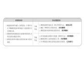 高中政治统编版必修三 1.3.1 坚持党的领导 课件