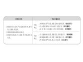 高中政治统编版必修三 1.3.2 巩固党的执政地位 课件