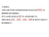 高中政治统编版必修三 2.5.1 人民代表大会：我国的国家权力机关 课件