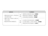 高中政治统编版必修三 2.6.3 基层群众自治制度 课件