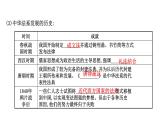 高中政治统编版必修三 3.7.1 我国法治建设的历程 课件