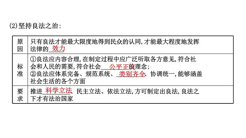 高中政治统编版必修三 3.8.1 法治国家 课件第4页